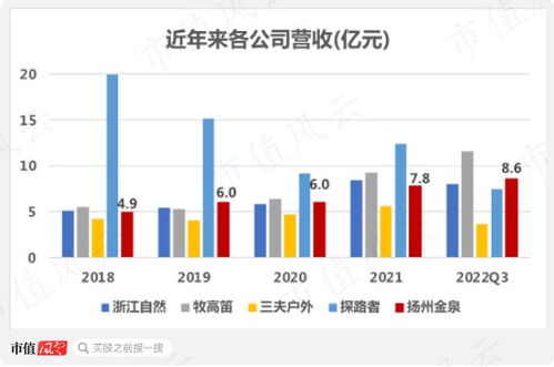 戶外經(jīng)濟熱潮催生產(chǎn)業(yè)鏈新格局 揚州金泉生產(chǎn)外包模式背后的機遇與挑戰(zhàn)