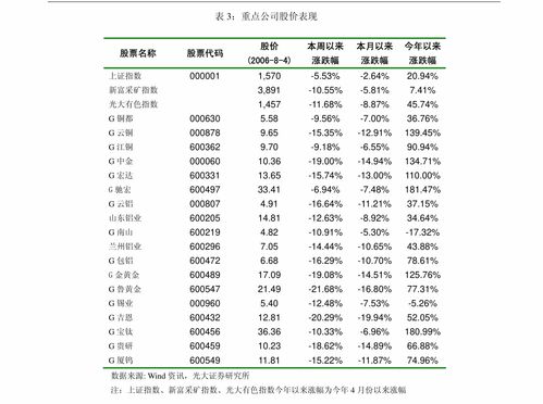 廣發證券家用電器行業投資策略周報 5月集成灶賽道高景氣延續，火星人市場份額顯著提升