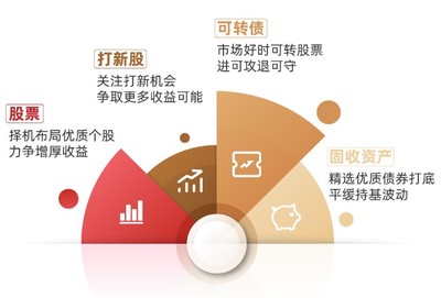 行穩致遠，匠心繪就凈值曲線——基金經理宋洋談如何實現年化回報超7%的投資之道