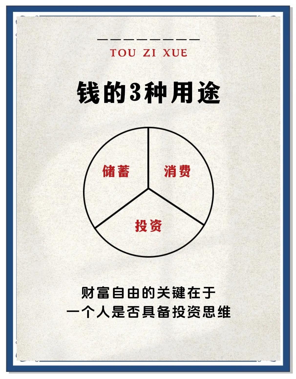投資小白必看！一本就夠了的投資學教材 核心解讀