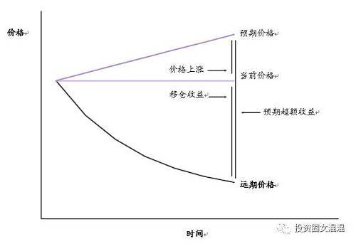關于商品投資，只看這一篇報告就夠了